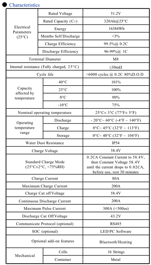 51.2V-320Ah Wall-mounted battery storage with touch screen 16kwh MineDSun